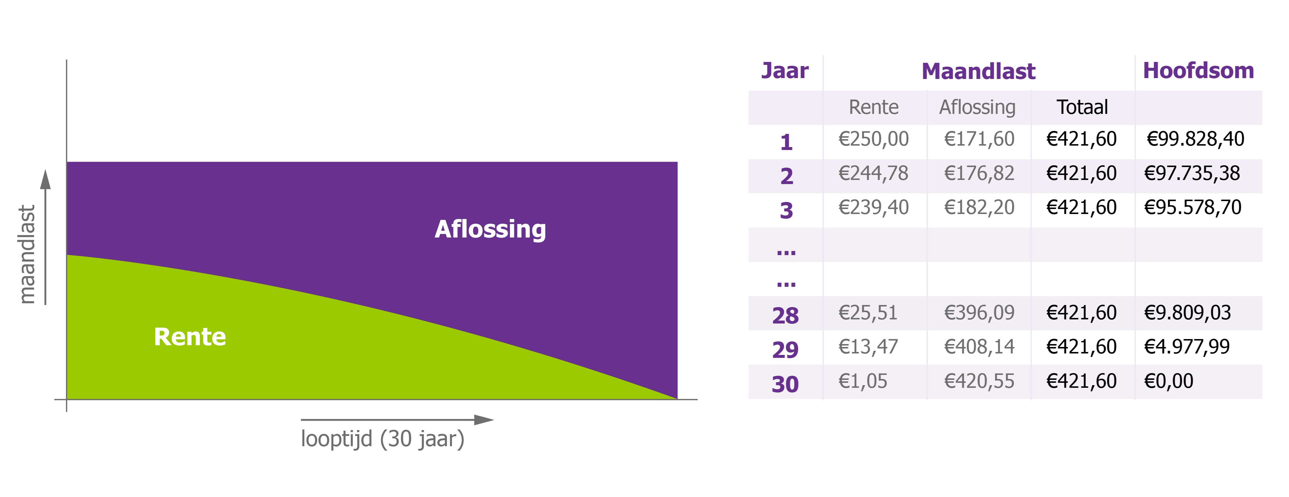 Hypotheekvormen & kosten